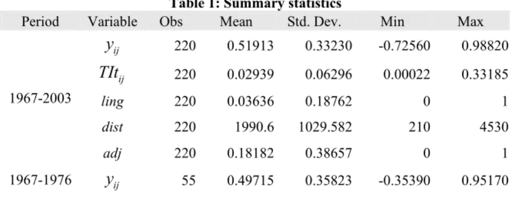 Table 1: Summary statistics 