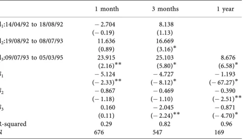 Table 4: Exchange Rate Depreciation Within the Band using a ‘Dummy’ for Each Regime w