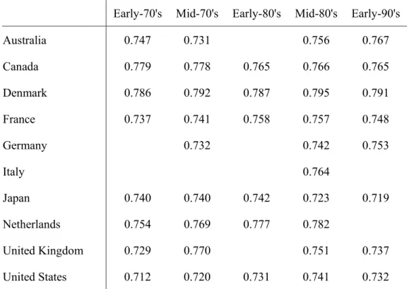 Table 2. Complexity index, 17 industries 