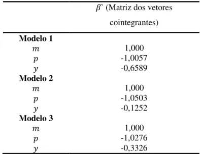 Tabela 8 – Resultados de cointegração: matriz  x  normalizada 