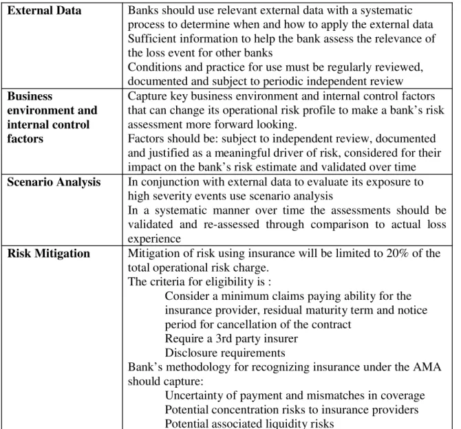 Table 2 – Key Qualitative and Quantitative Criteria for eligibility requirements towards  AMA implementation (cont.)