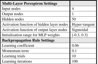 Table 2: MLP settings and BP parameters. 