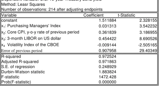 Table 7: Output from the econometric model. 