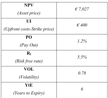 Table 1 – Citéfibre input data 