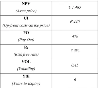 Table 2 – Established telecommunication operator inputs data 