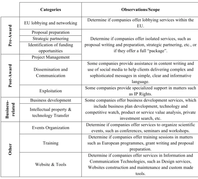 Table 1 - List of categories and subcategories 