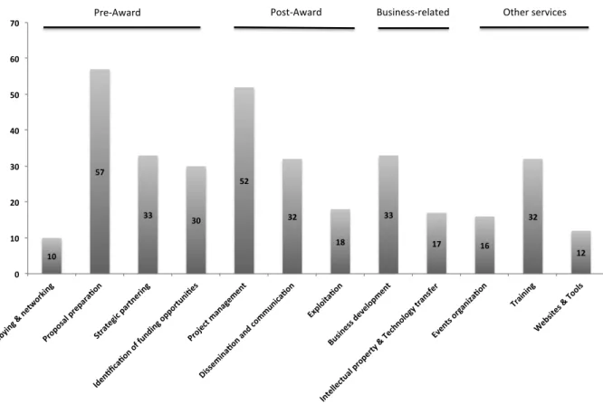 Figure 1 - Websites' content analysis 