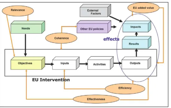 diagram of expected effects  among other tools (e.g. problem diagram and diagram of  objectives)