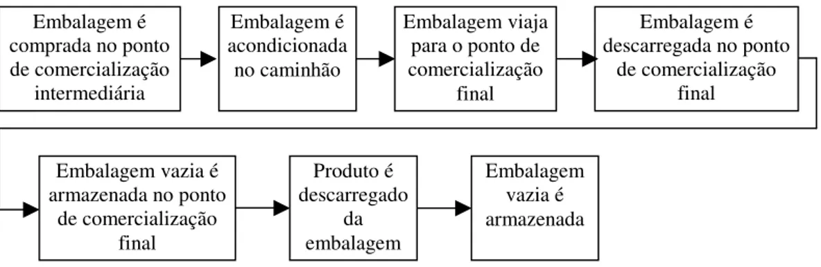 Figura 3.2 – Esquema do segundo bloco da simulação 