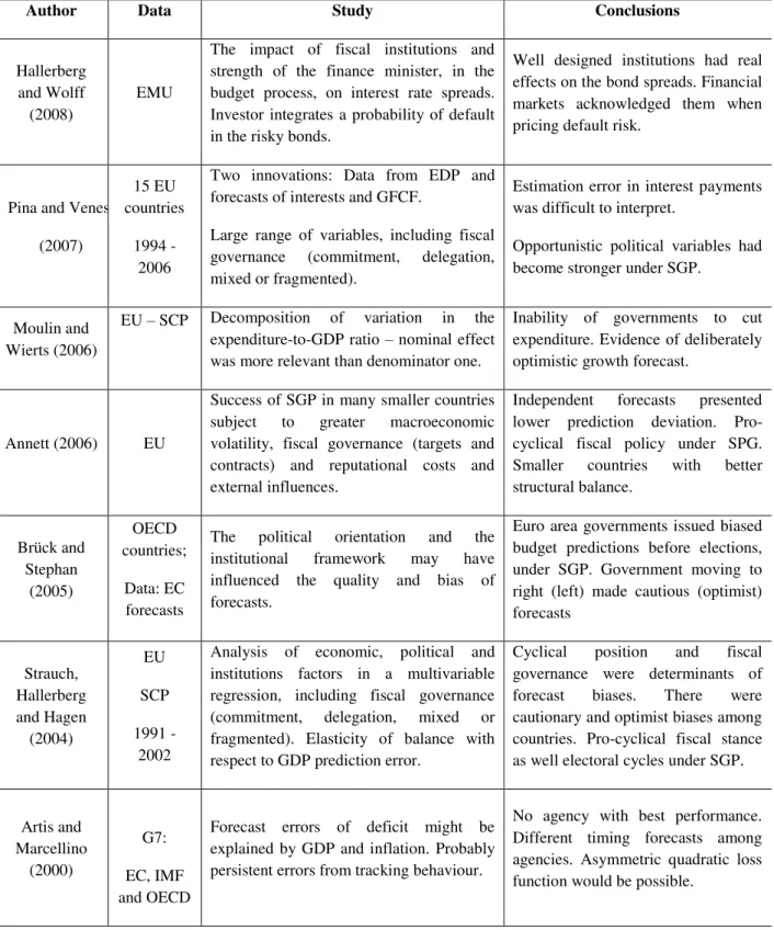 Table I. Related literature 