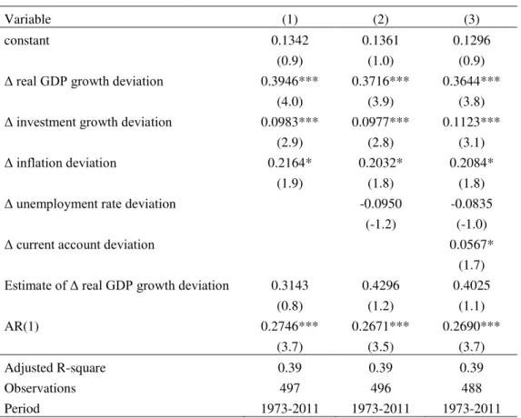 Table III. Estimation for the first difference of the budget balance-to-GDP ratio  deviation,  1969-2011,   ( b t  1  b *t  1 )   (instrumental variables) 