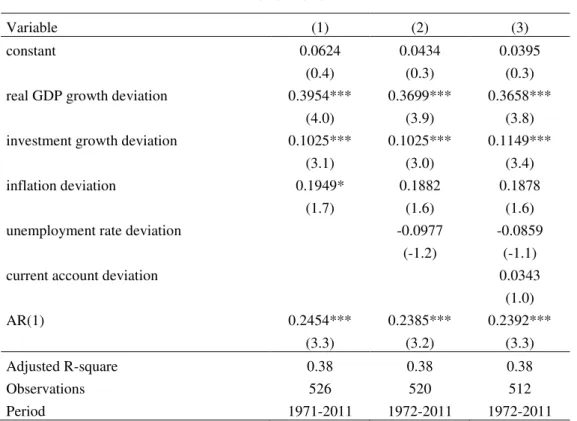 Table IV. Estimation for the budget balance-to-GDP ratio deviation,  1969-2011, 