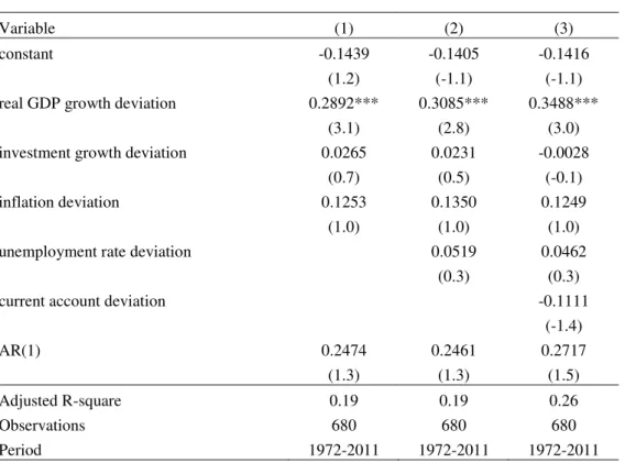 Table VI. Estimation for the budget balance-to-GDP ratio deviation,  1969-2011,    