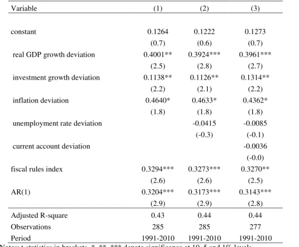 Table VII.  Estimation of budget balance-to-GDP ratio deviation,  1990-2010,  ( b t  1  b * t  1 )