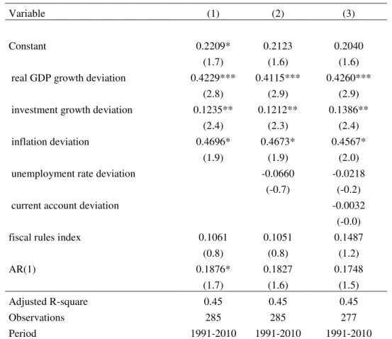 Table VIII.  Estimation of budget balance-to-GDP ratio deviation,  1990-2010,    