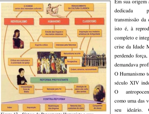 Figura 17 – Síntese do Pensamento Humanista e suas  influências. Fonte: www.sol.sapo.pt/ 