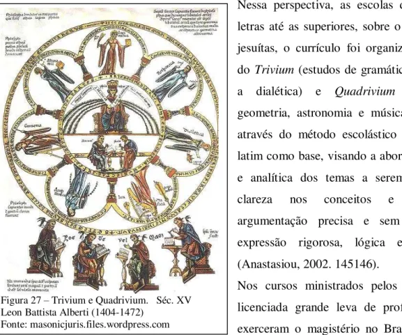 Figura 27 – Trivium e Quadrivium.   Séc. XV  Leon Battista Alberti (1404-1472) 