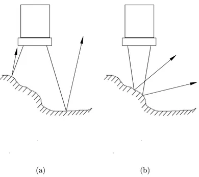 Figura 3.7: Em (a) o transdutor não foal está dentro do ampo de ondas reetidas