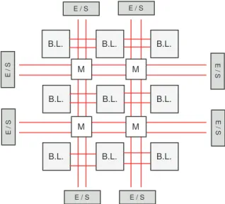 Figura 3.8: Estrutura interna simpliada de uma FPGA. E/S - bloos de entrada e