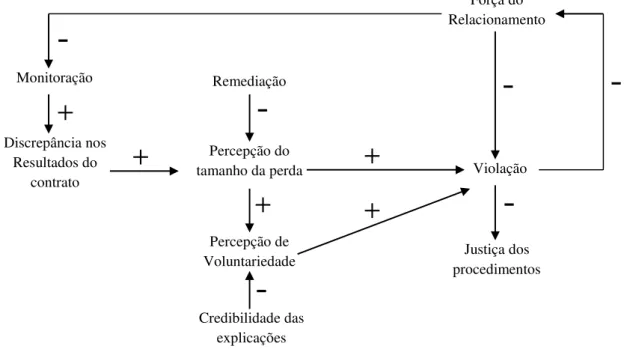 Figura 5 - Um modelo de violação de contrato  FONTE: ROUSSEAU, 1995, p. 118 