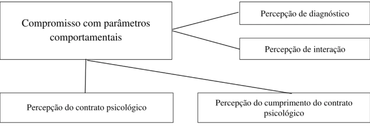 Figura 10  –  Relações entre variáveis 