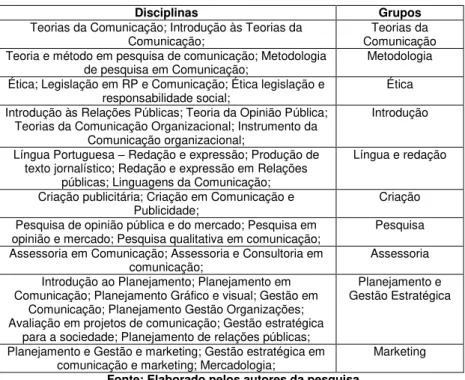 Tabela 06 - Disciplinas correlatas comuns Relações Públicas x  Comunicação Organizacional (UNB e UFG) 