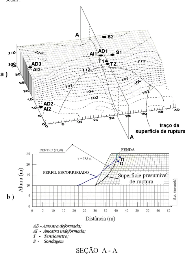 FIGURA 3.1 - Elementos do talude em análise: a) Vista tridimensional; b) Perfil do escorregamento