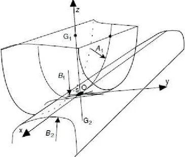 Figura 12 - Região de contato de Hertz entre roda e trilho. Fonte: Iwnicki (2006). 