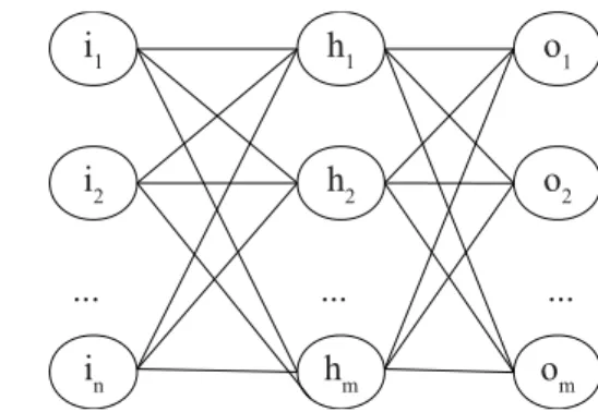 Figura  2.3:  Exemplo de topologia MLP completamente conectada, com uma camada escondida.