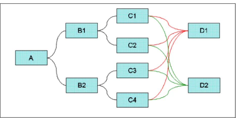 Gráfico 2. Ejemplo de estructura de guión interactivo