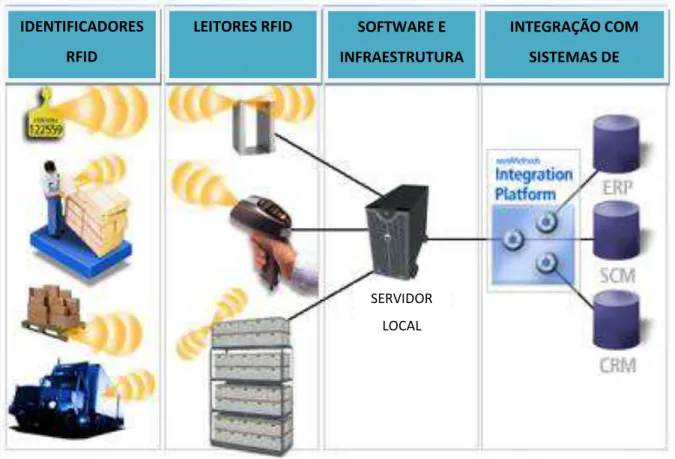 Figura 10 - Modelo de comunicação RFID http://www.jesic-tech.com/RFID.html