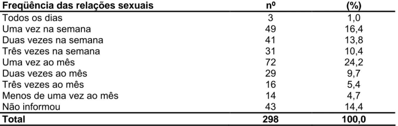 Tabela 3 – Distribuição dos estudantes sexualmente ativos das escolas de ensino  médio, segundo a freqüência das relações sexuais, Lubango – Angola,  África, 2004 