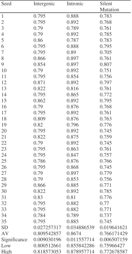 Table 1.  Significance Test 