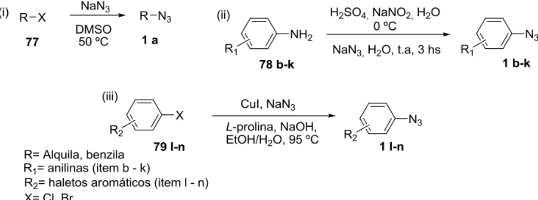 Tabela 1. Síntese das azidas orgânicas 