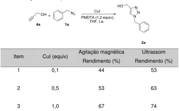 Tabela 2. Triagem da estequiometria de cobre  