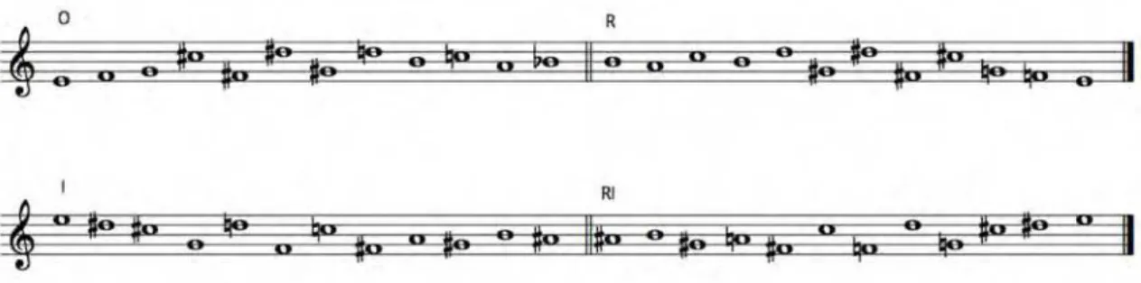 Fig. 1.3-1: série  original, retrógada, inversa  e retrógada inversa usada em Suite, Op
