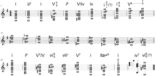 Fig. 2.2-1: as notas dos arpejos do Estudo n o  1 dispostas como acordes.