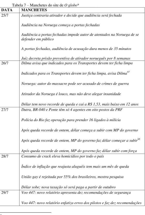 Tabela 7  –  Manchetes do site de O globo* 