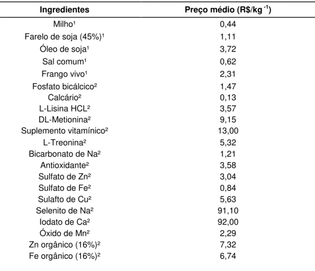 Tabela  11  -  Preço  corrigido  dos  ingredientes  da  dieta  e  frango  vivo  aos  42  dias  de  idade  (abril/2014) 
