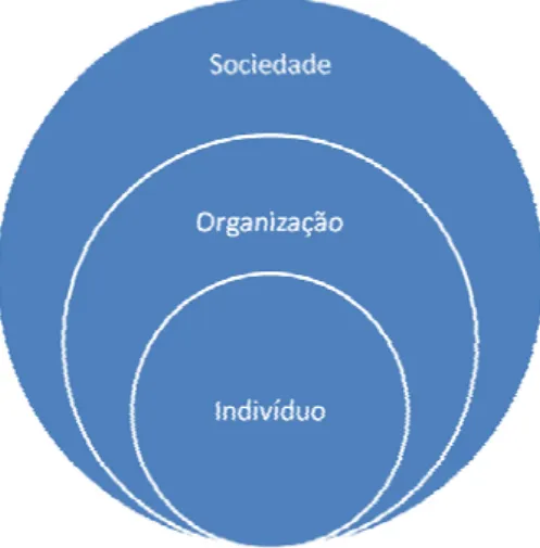 Figura 1. Perspectivas psicossociais de análise da aposentadoria 