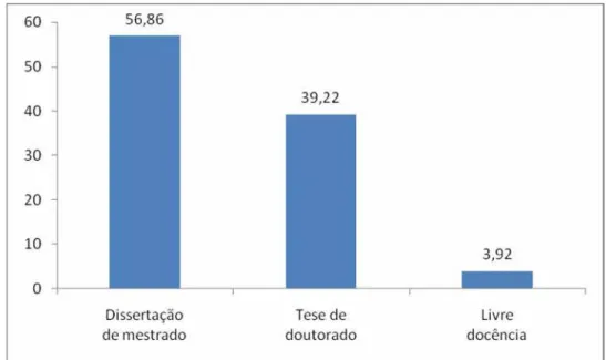 Gráfico 2. Distribuição em porcentagens do tipo de estudo em 51 pesquisas  sobre aposentadoria