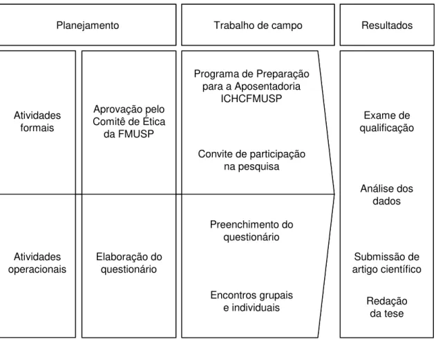 Figura 2. Desenho do procedimento metodológico da pesquisa. 