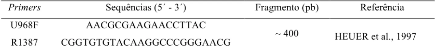 Tabela 2.1 - Primers da região 16S rRNA utilizados nas reações para Pirosequenciamento  Primers  Sequências (5´ - 3´)  Fragmento (pb)  Referência 