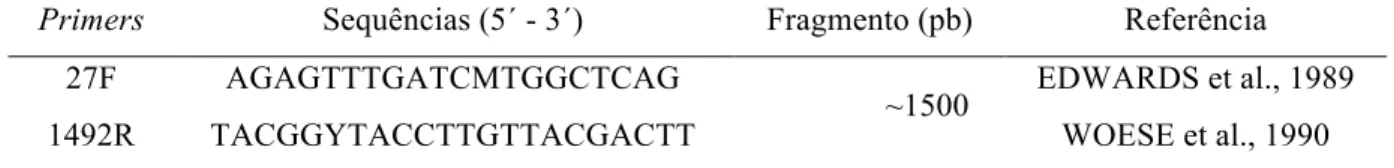 Tabela 2.2 – Primers da região 16S rRNA de Bacteria utilizados nas reações de PCR/T-RFLP  Primers  Sequências (5´ - 3´)  Fragmento (pb)  Referência 