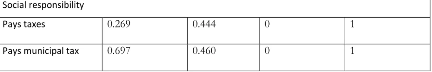 Table 3  –  Estimation results of standard logit and Mixed Logit 