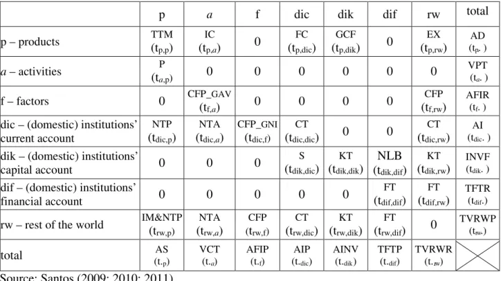 Table 1 shows the above-mentioned basic structure, representing the nominal transactions (“t”) with  which two indexes are associated