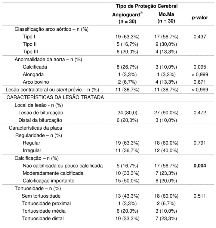 Tabela 2.  Comparações  entre  os  grupos  quanto  à  análise  angiográfica  -  arteriografia carotídea pré-procedimento