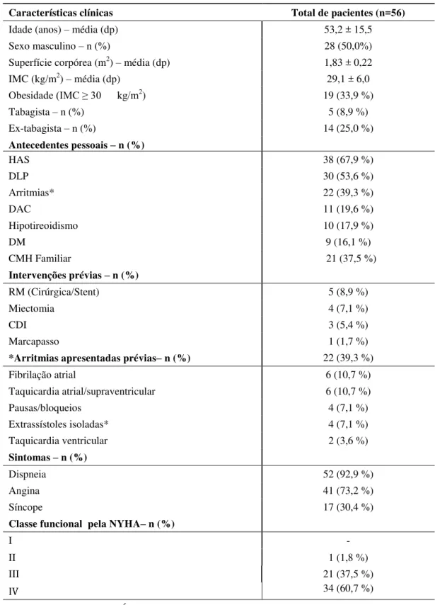 Tabela 2 - Perfil clínico dos pacientes antes da redução septal percutânea. 