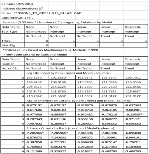 TABLE IX  –  JOHANSEN COINTEGRATION TEST WITHOUT DUMMY VARIABLES 