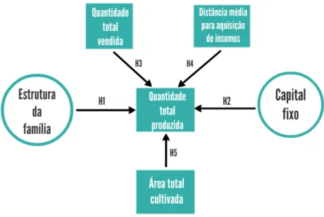 Figura 2: Modelo Teórico 